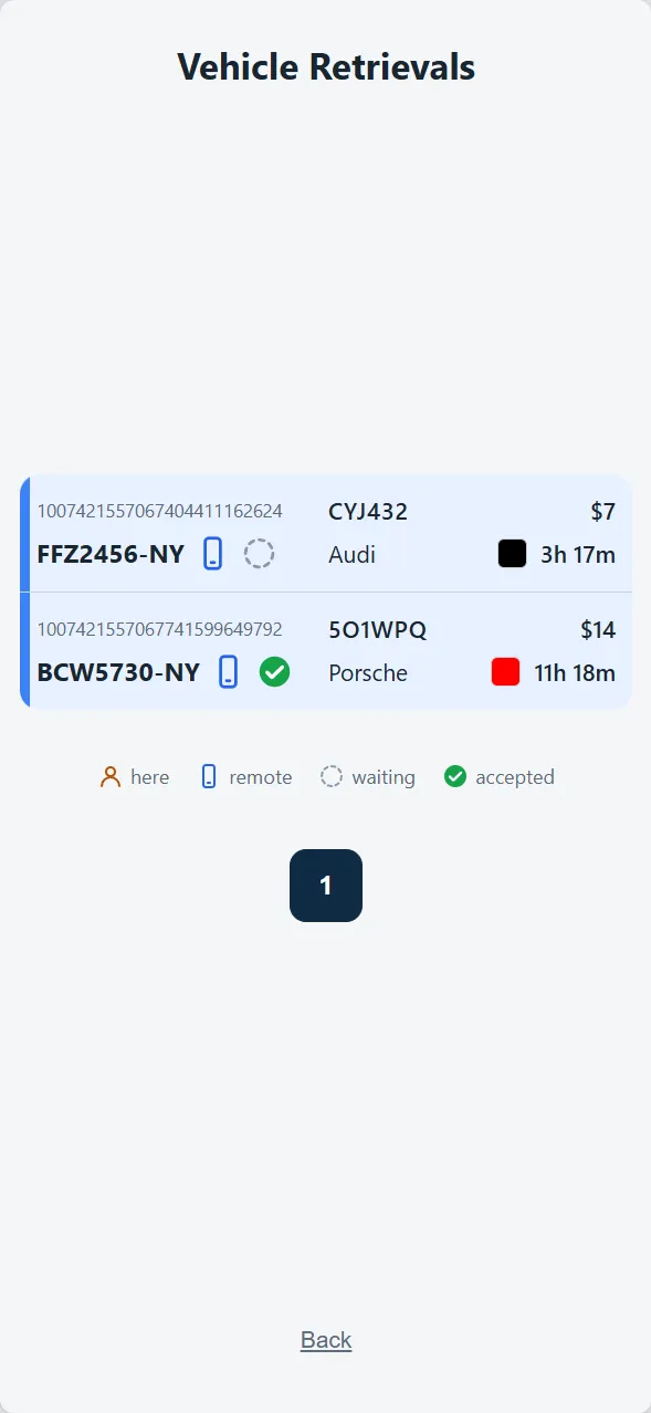 The OpenLot Vehicle Retrievals screen: two retrieval requests made remotely, one waiting and one accepted, each shown against its ticket with plate, make, color, running charge, and time parked.